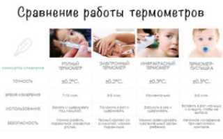температура у 3-х месячного ребёнка
