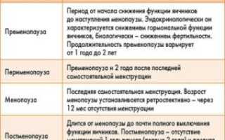 Что такое перименопауза?