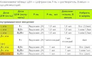 Стоит ли колоть ребенку 2года и 9мес Цефотаксим 7дней?