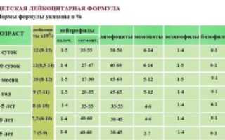 Повышены эозинофилы ребенок 11 лет