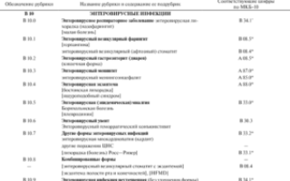 соответствие DS шифру МКБ 10