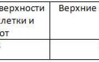 Средства для антицеллюлитного массажа