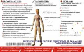Грипп при сердечных заболеваниях