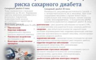 Краткий обзор информации о сахарном диабете