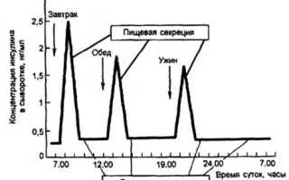 Сера для чего нужна в организме