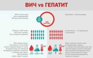 ВИЧ и гепатит С