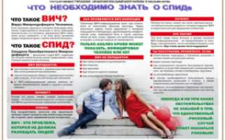 Что необходимо знать о ВИЧ и СПИДе