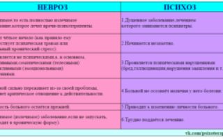 Невроз и проблемы с одногруппниками в 18 лет