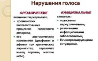 Симптомы болезни — нарушения голоса