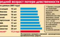 Лишение девственности пальцами