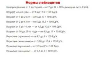 Девочка 1,5 год. Вечером темп 37.5, днем нормально 36.6. Лейкоциты повышены