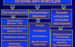 Рекомендуемые режимы лечения ВИЧ-инфекции