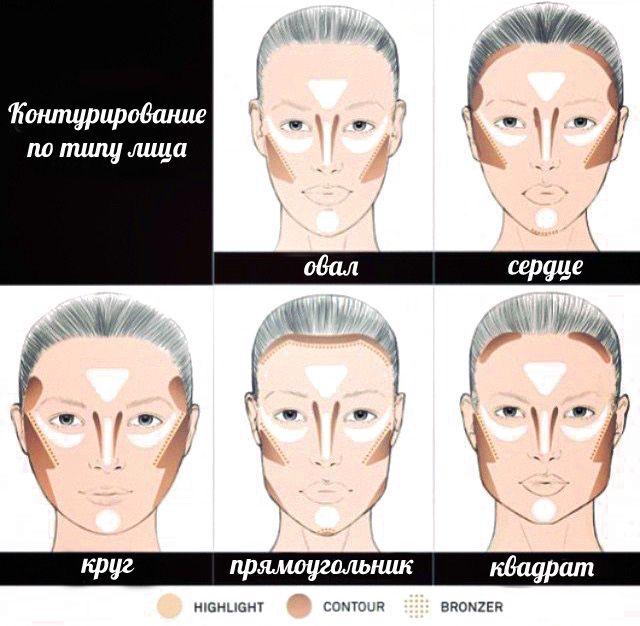 Как делать контурирование лица